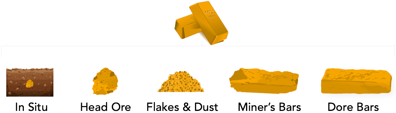 precious metals asset digitization securitization monetization hypothecation digital banking A diagram showcasing the various types of minerals.