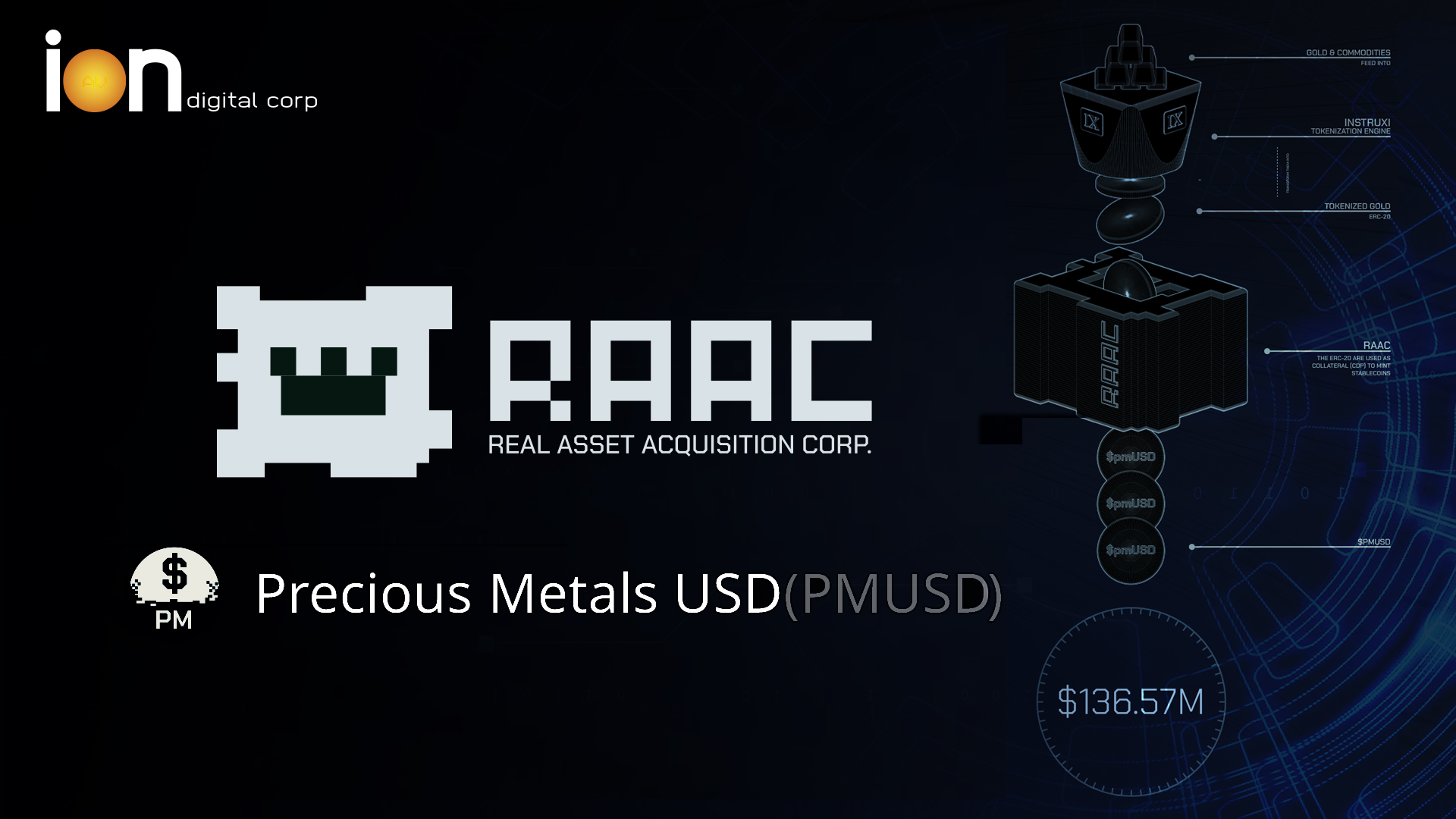 IONau Over-Collateralized, Conservative Stablecoin Frameworks